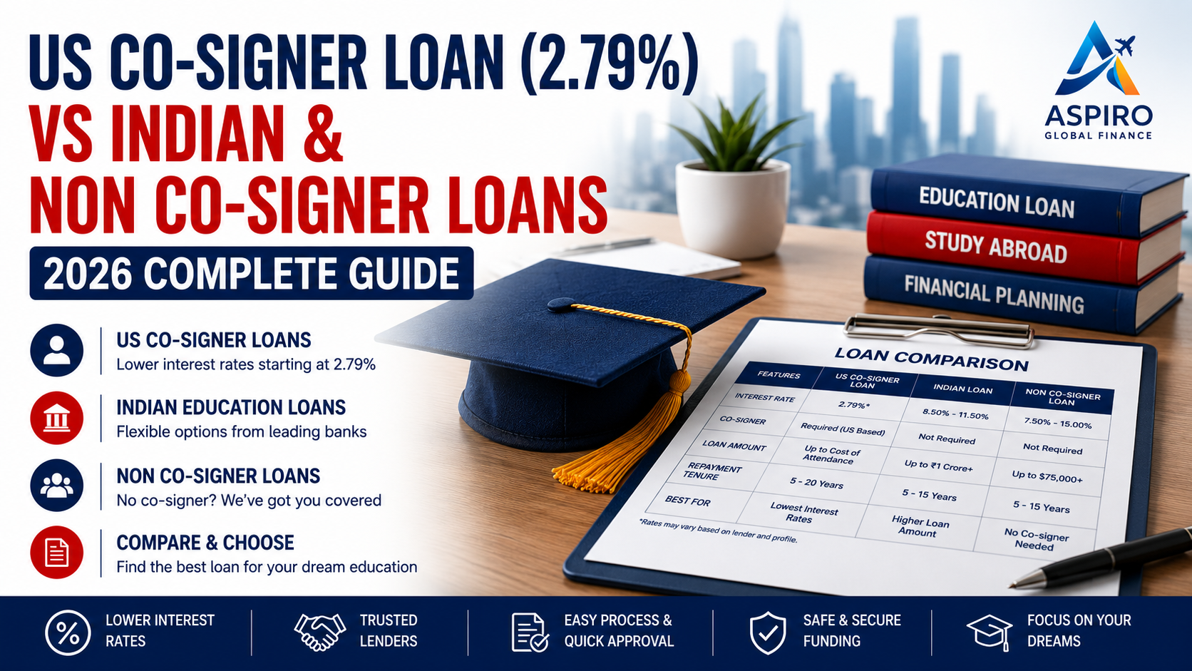 Best US Co-Signer Loan (2.79%) vs Indian & No Co-Signer Loans (2026)